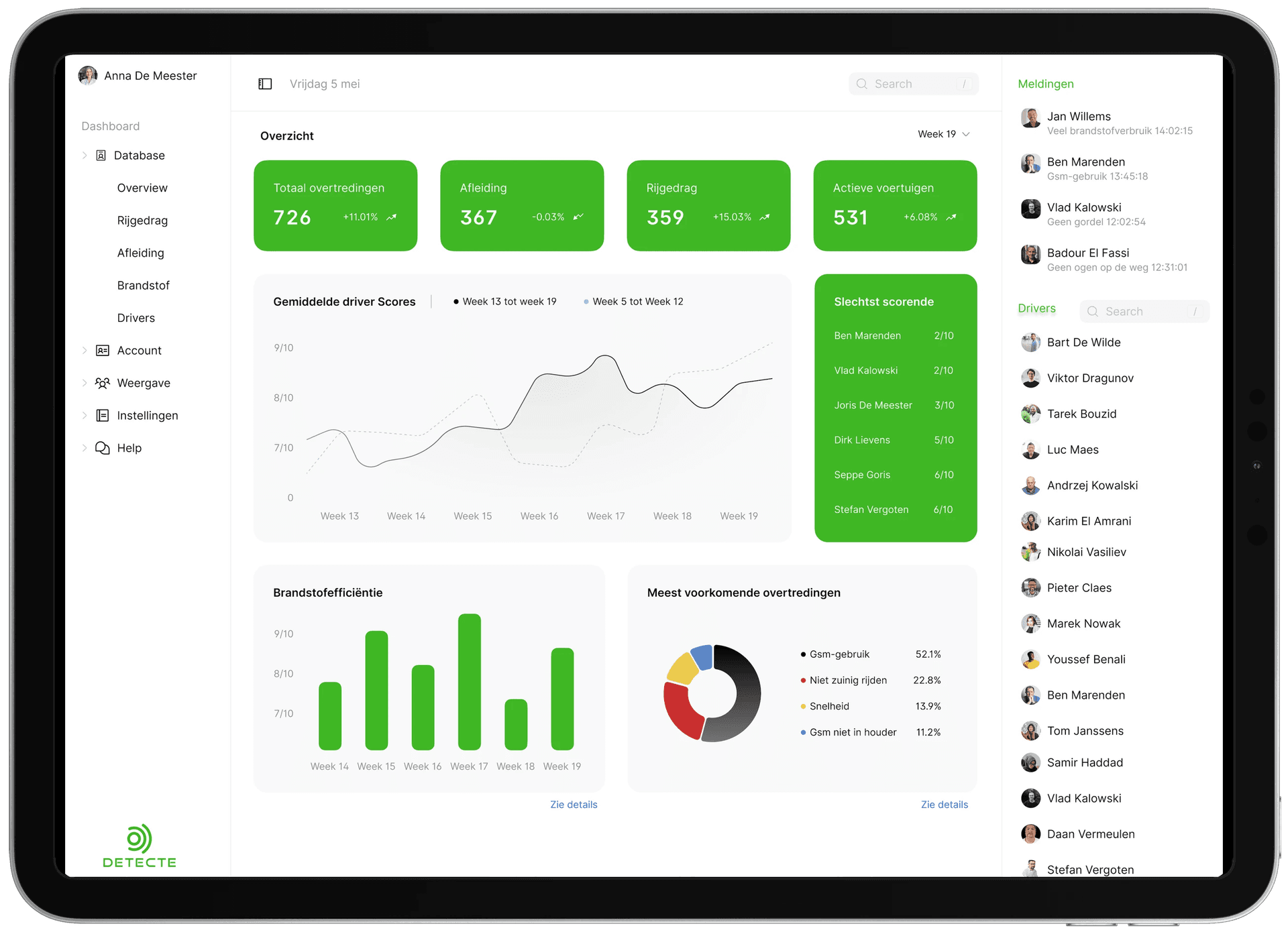 Detecte Dashboard